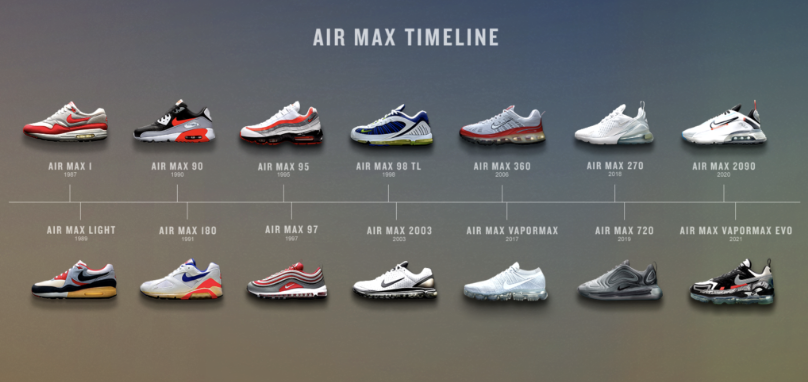 Hacer bien perturbación Eliminación Nike Air Max, die Anfänge der Legende - StockX News